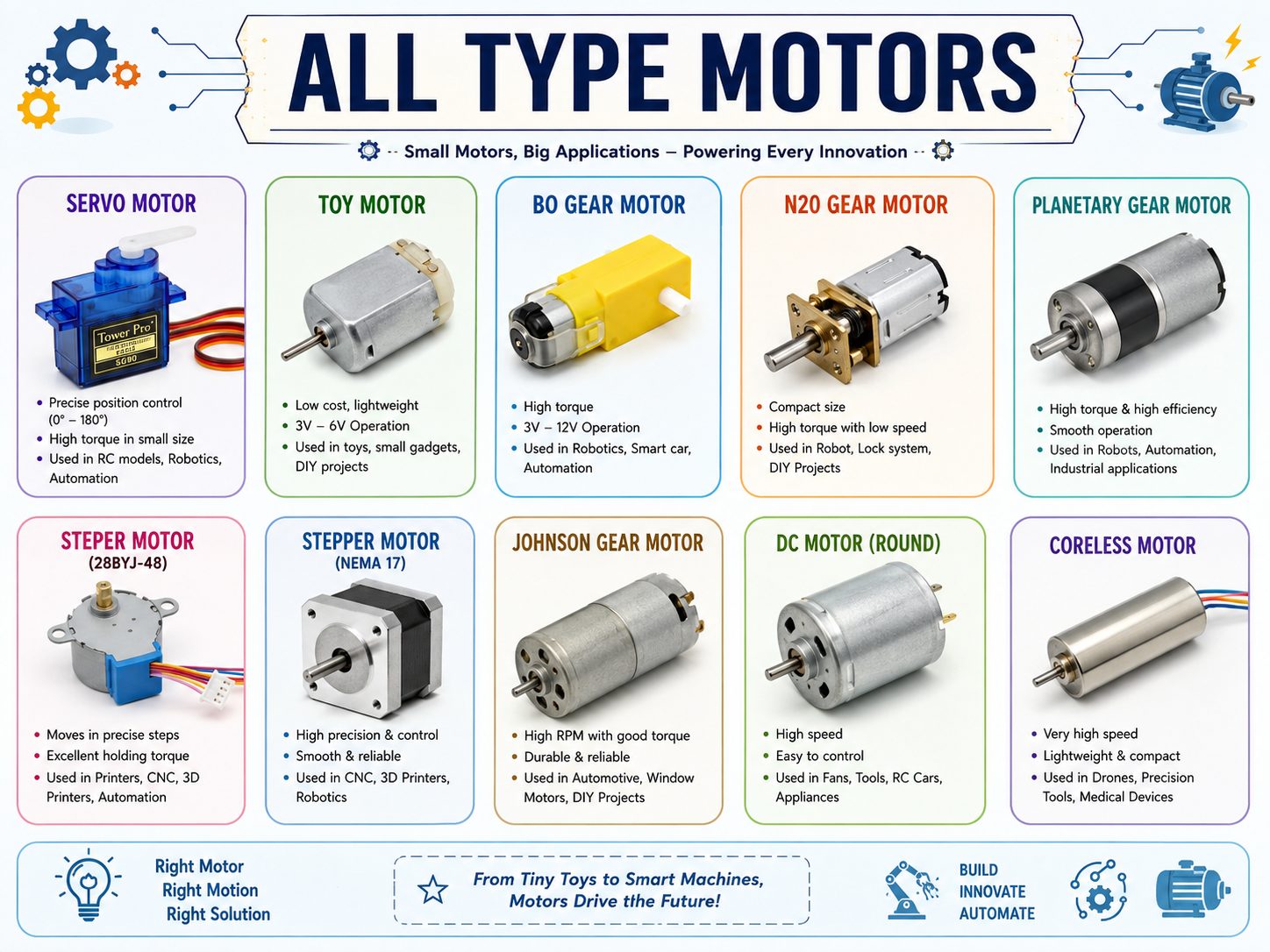 Motors & Drivers