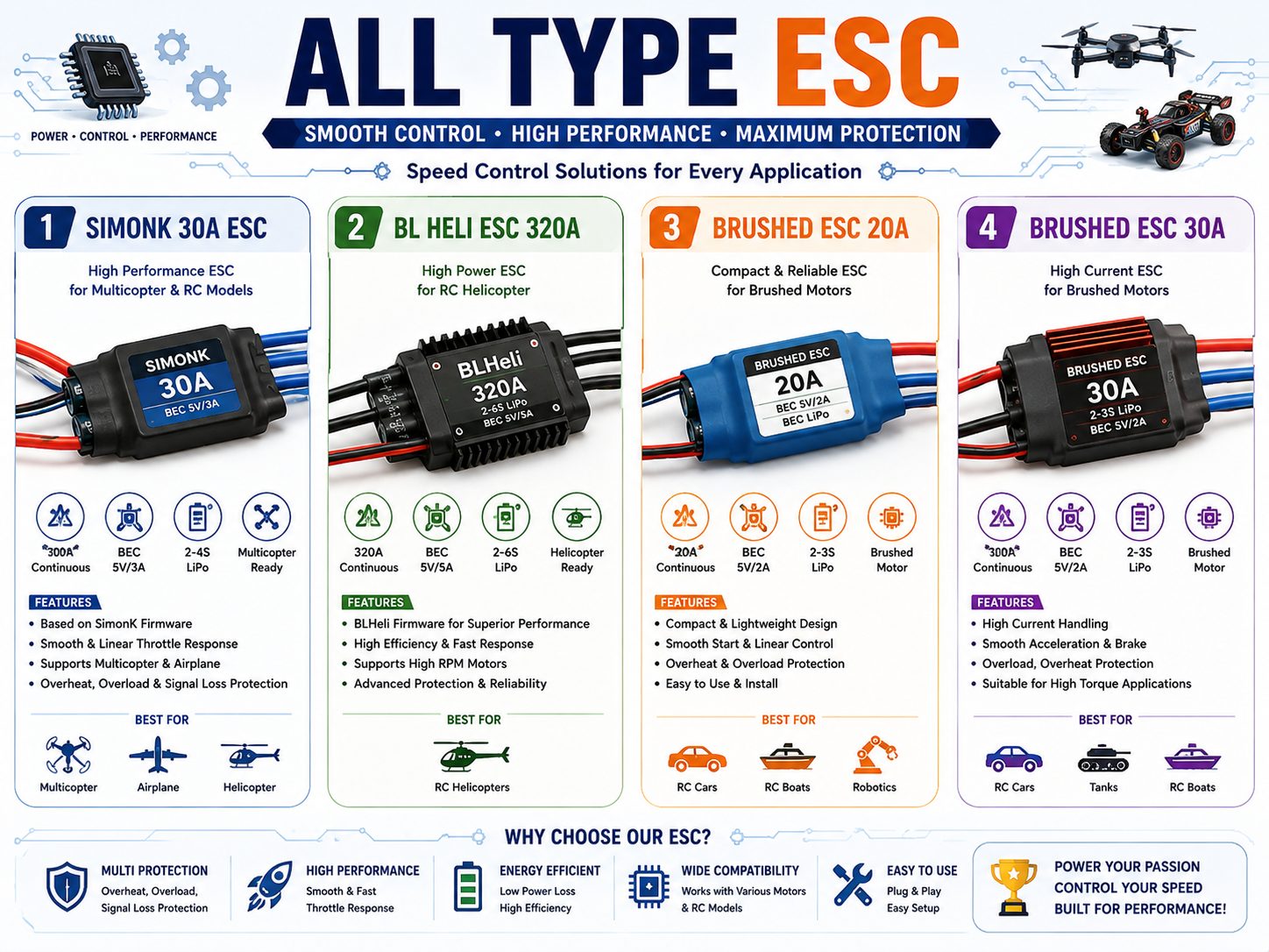 ESC