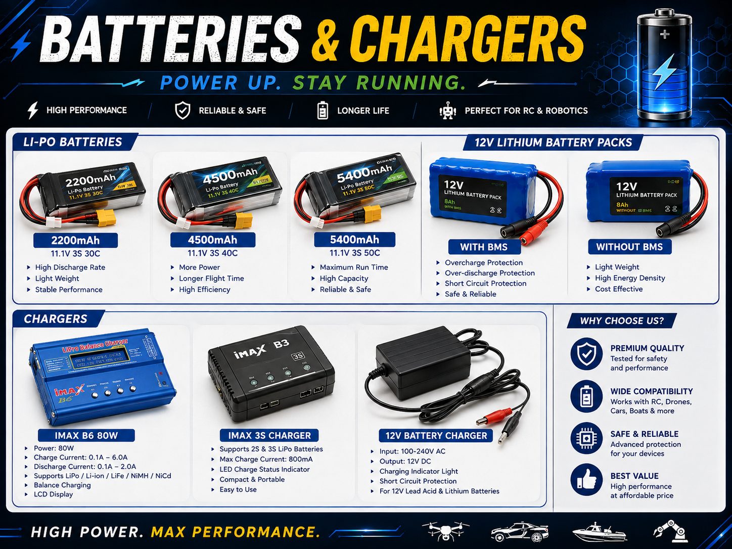 Battery & chargers