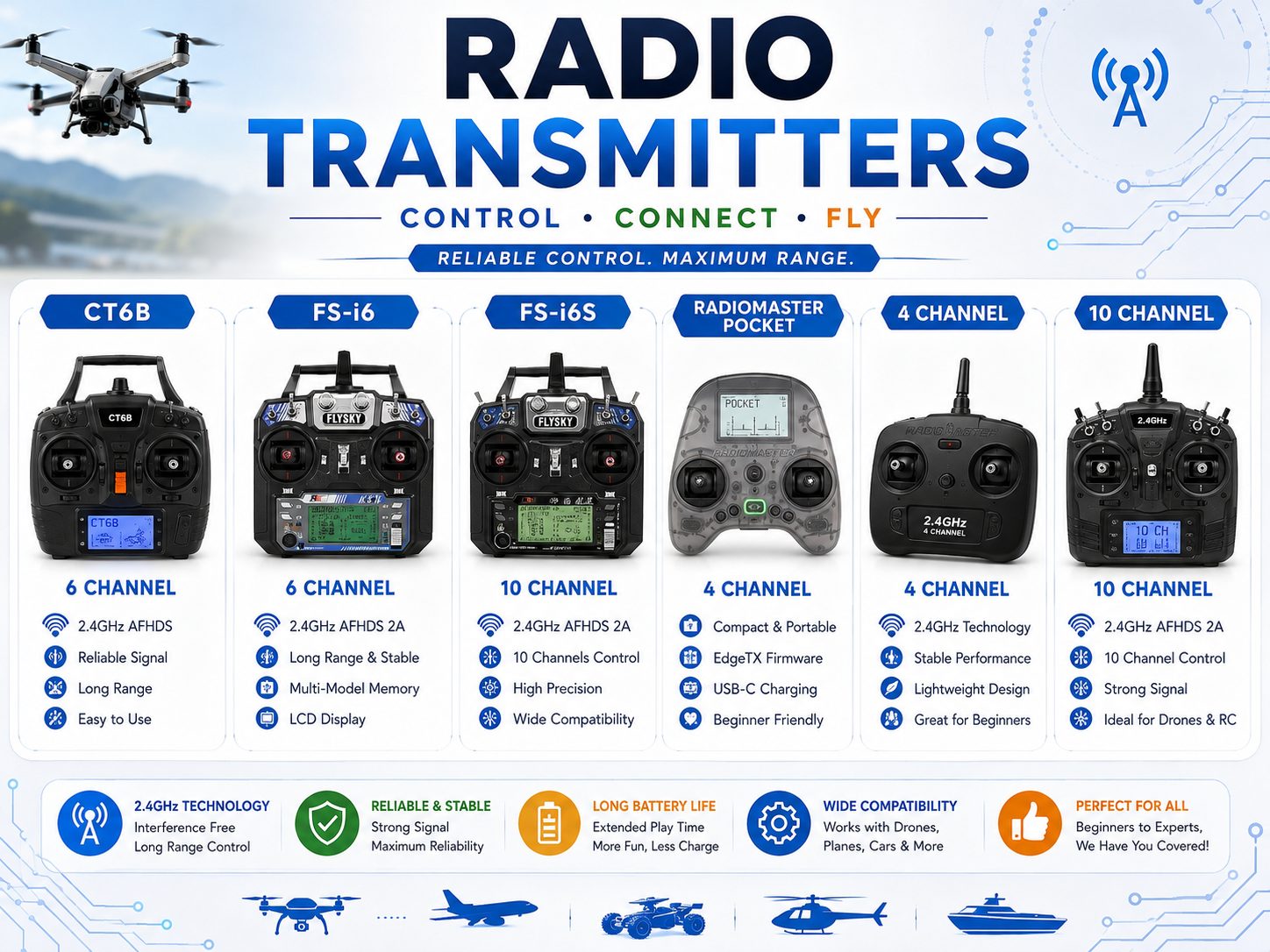 Rc Transmitter